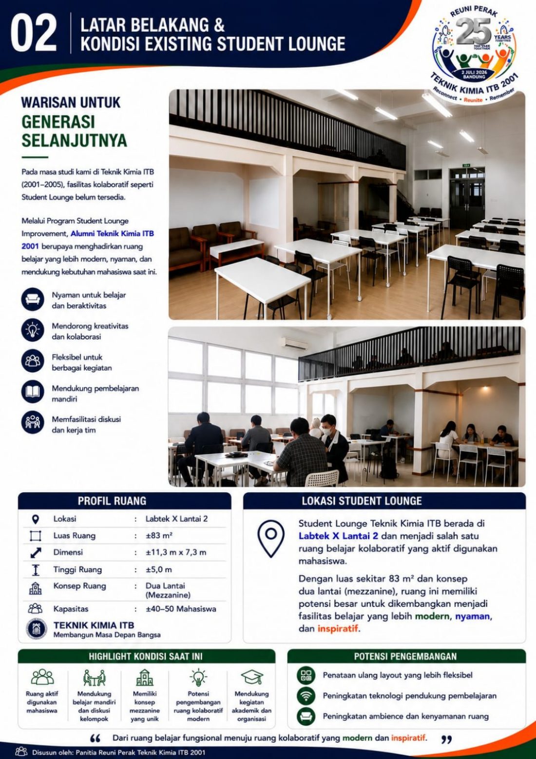 Proposal Student Lounge — halaman 2