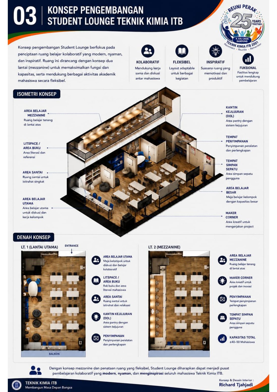 Proposal Student Lounge — halaman 3