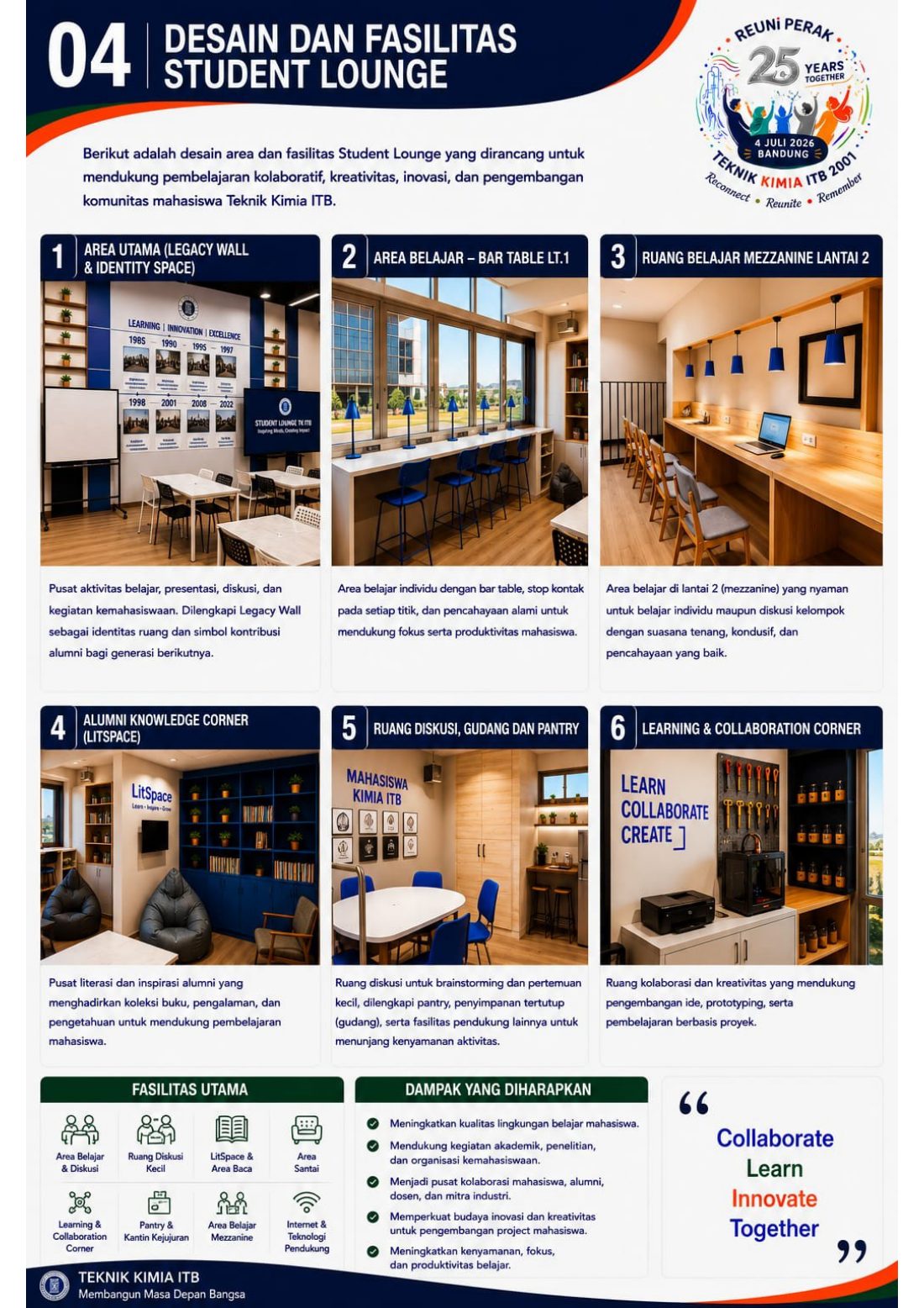 Proposal Student Lounge — halaman 4