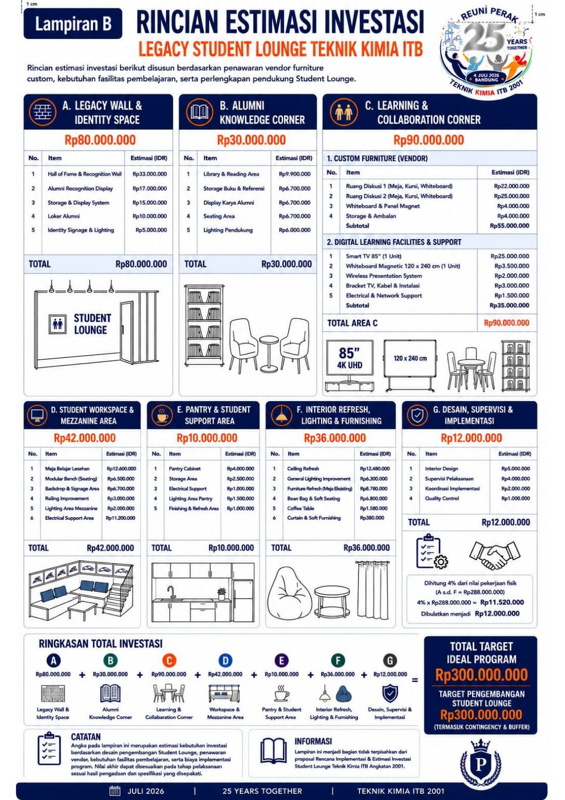 Proposal Student Lounge — halaman 8